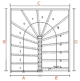 Achberger.Baveg Planungs-Tipps