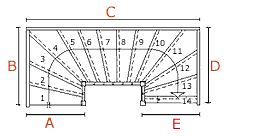 Achberger.Baveg Planungs-Tipps