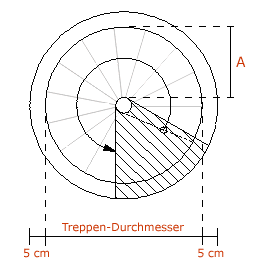 Achberger.Baveg Planungs-Tipps